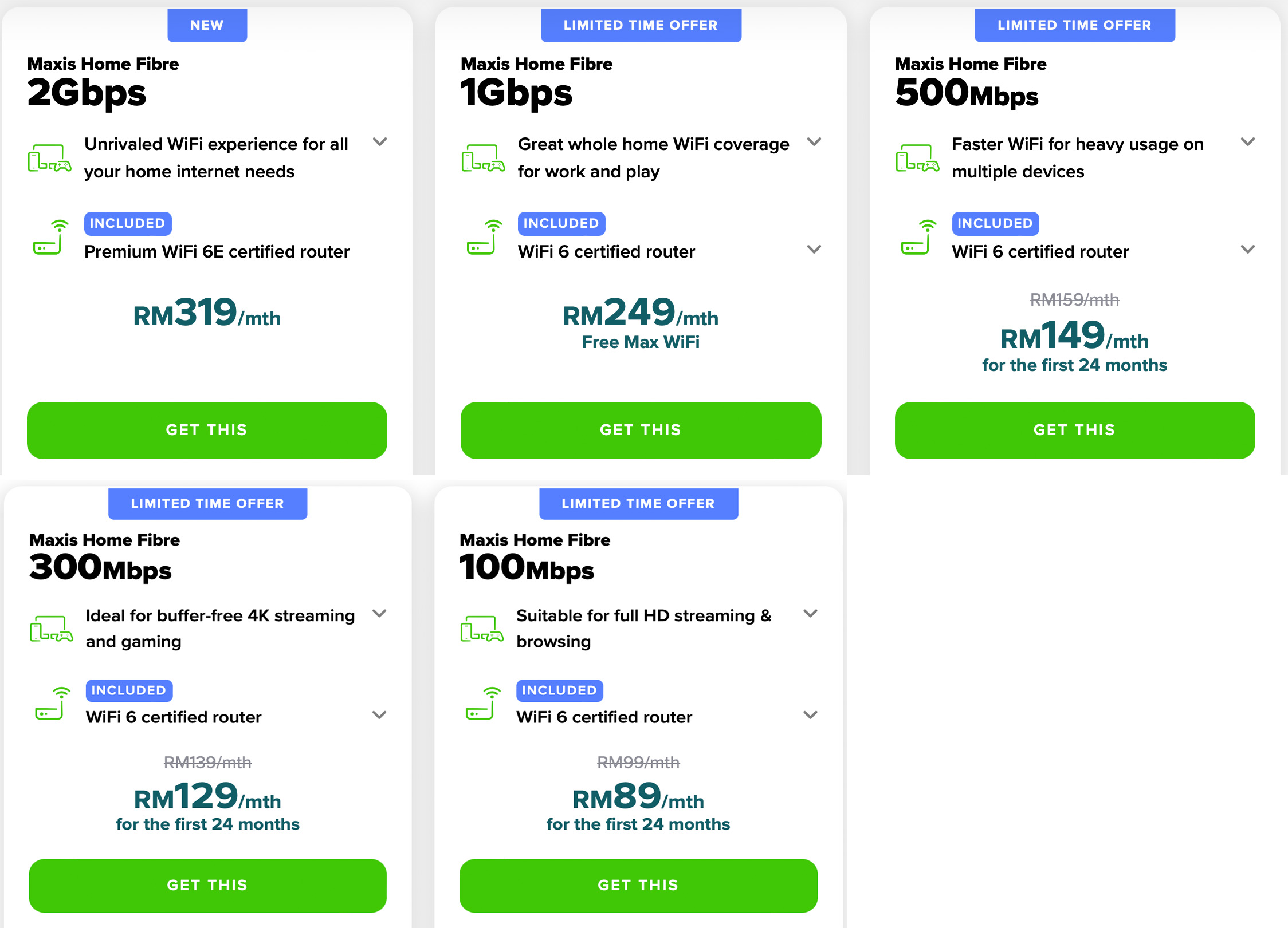 Maxis Announces All New Fiber Plans Including 1 And 2gbps And Free